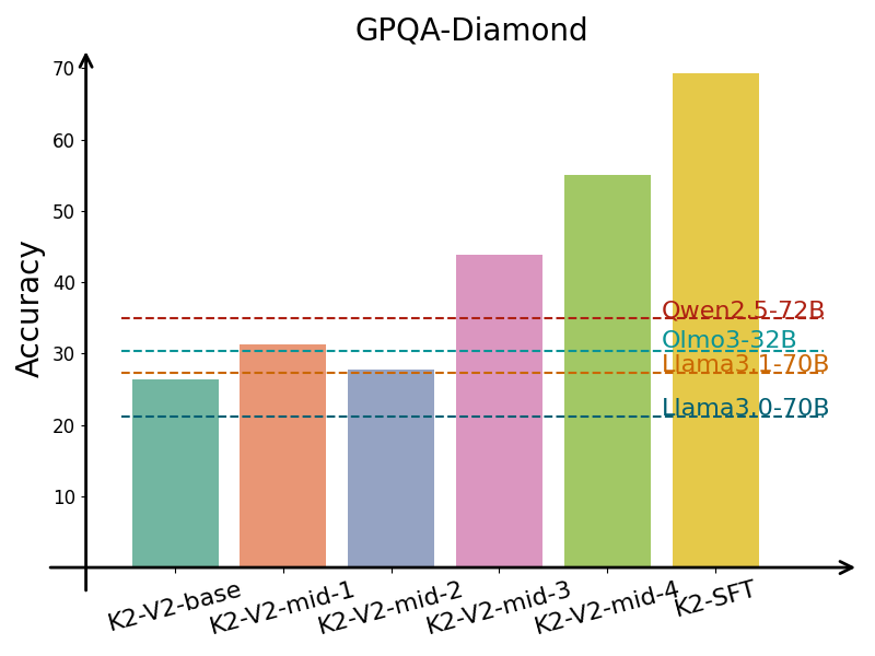 GPAQ Diamond result 1